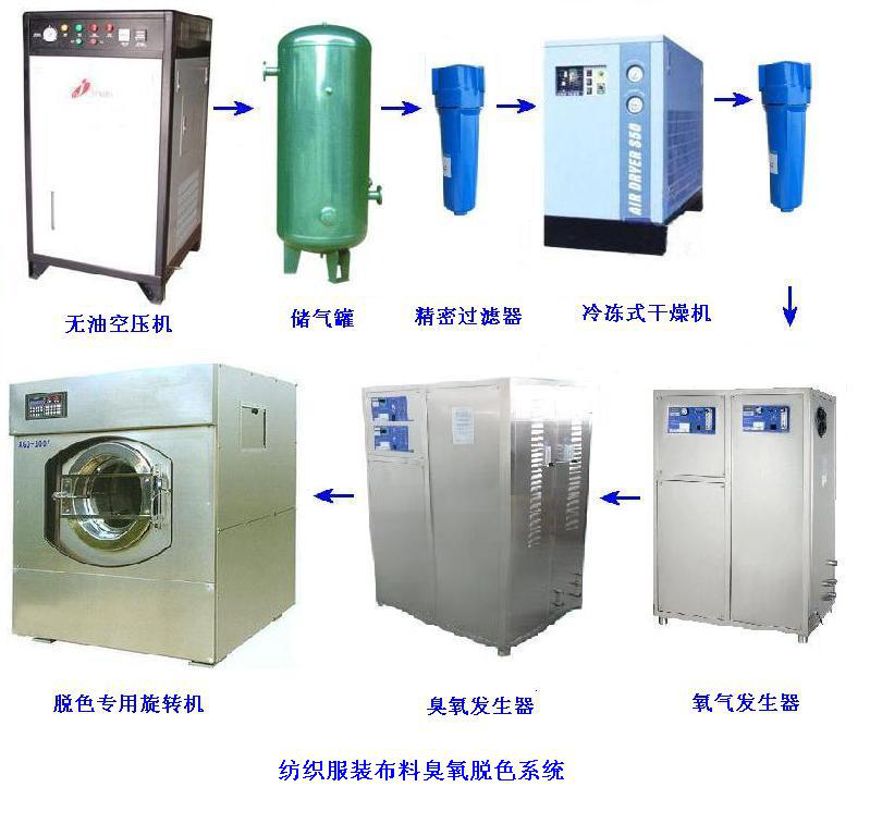 臭氧發(fā)生器牛仔洗水，衣服洗滌水脫色漂白方案