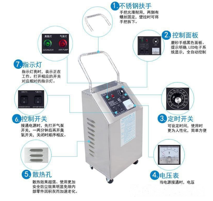 小型臭氧機，HY-002-3A,HY-001-5A臭氧發(fā)生器純水殺菌消毒